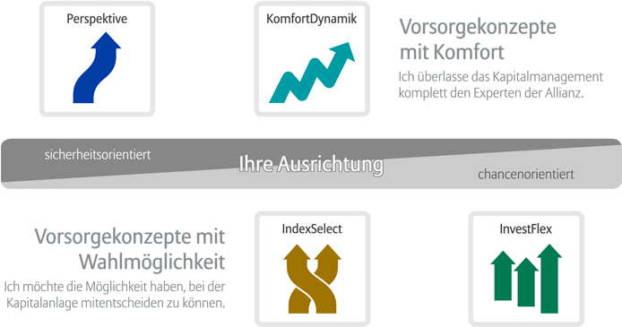Vorsorgekonzepte Allianz (1140x400), Png Download