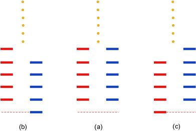 \sl Various Situations Of Double Degeneracy Between - Electric Blue (595x842), Png Download