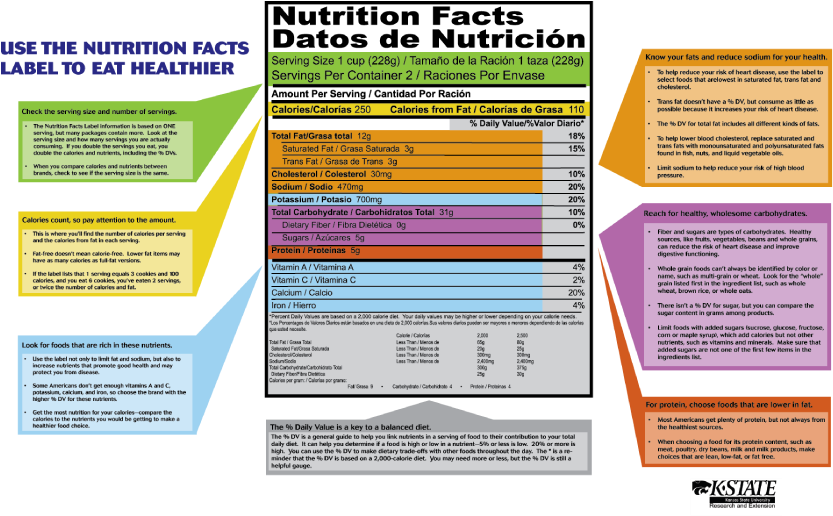 On One Visit To Sobrino's Market On Geneva Ave, We - Processed Food Nutrition Labels (846x518), Png Download
