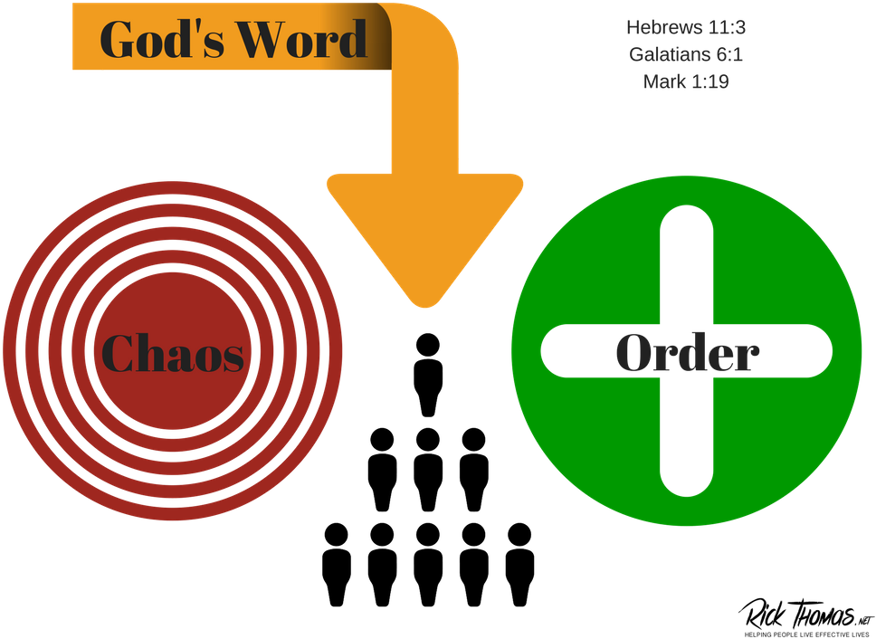 Biff Must Learn How To Bring Order Into The Chaos Of - Circle (1024x768), Png Download