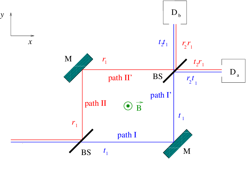 Mach-zehnder Electron Interferometer (807x579), Png Download