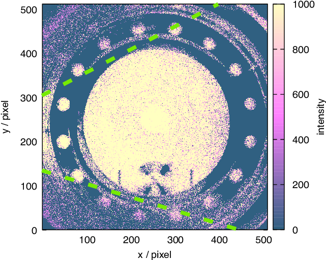 Ccd Image Of The Electron Beam - Electron (702x526), Png Download