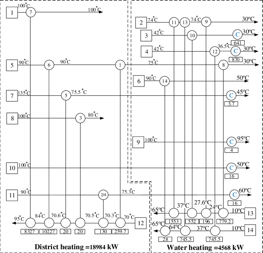 Grid Diagram Of Considered Process - Diagram (850x820), Png Download