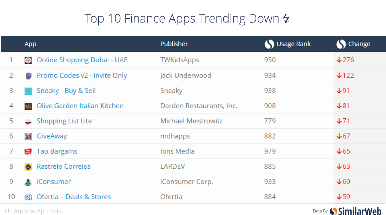 Lastly, One App That Was Released In March And Simply - Most Used Game App Of 2016 (1365x777), Png Download