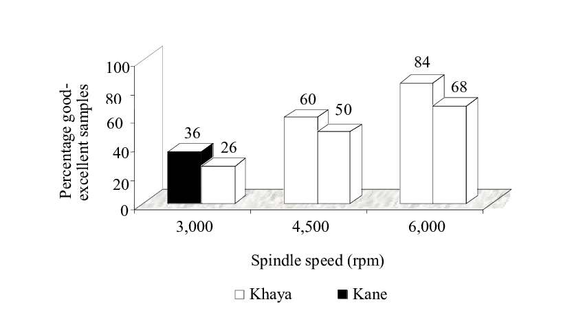 Relative Shaping Qualities Of Khaya And Kane - Illustration (816x455), Png Download