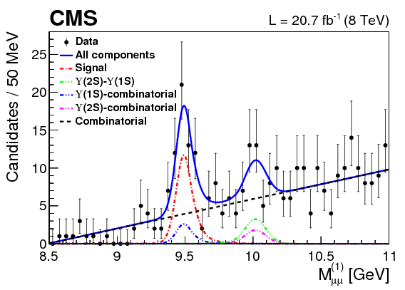 Show More Plots - Diagram (842x595), Png Download