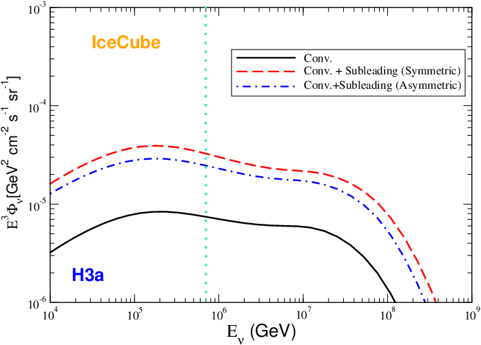 Show More Plots - Diagram (698x501), Png Download
