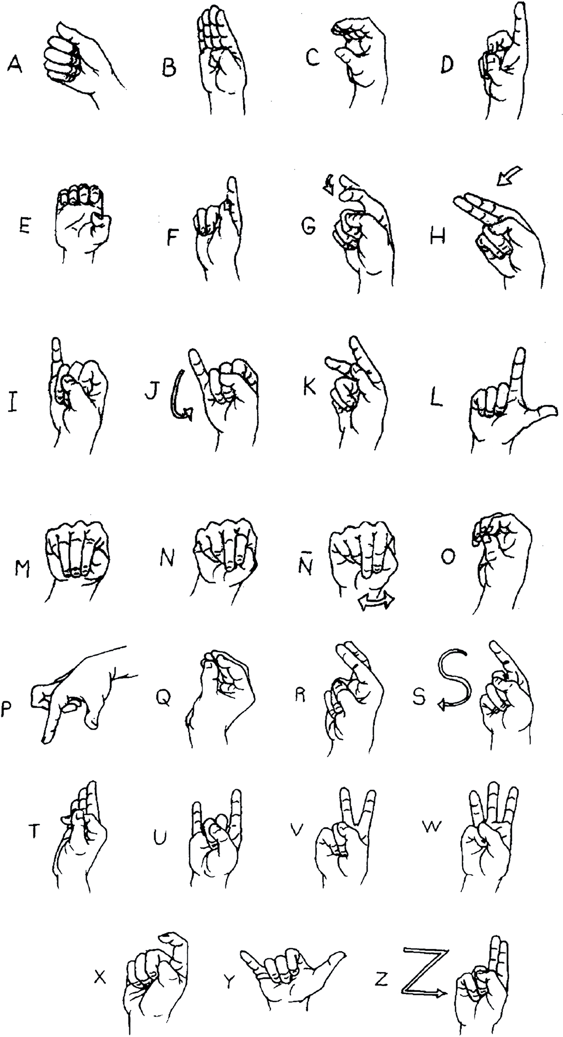 Abecedario Sordomudo - Alfabeto Sordomudo (1267x2048), Png Download