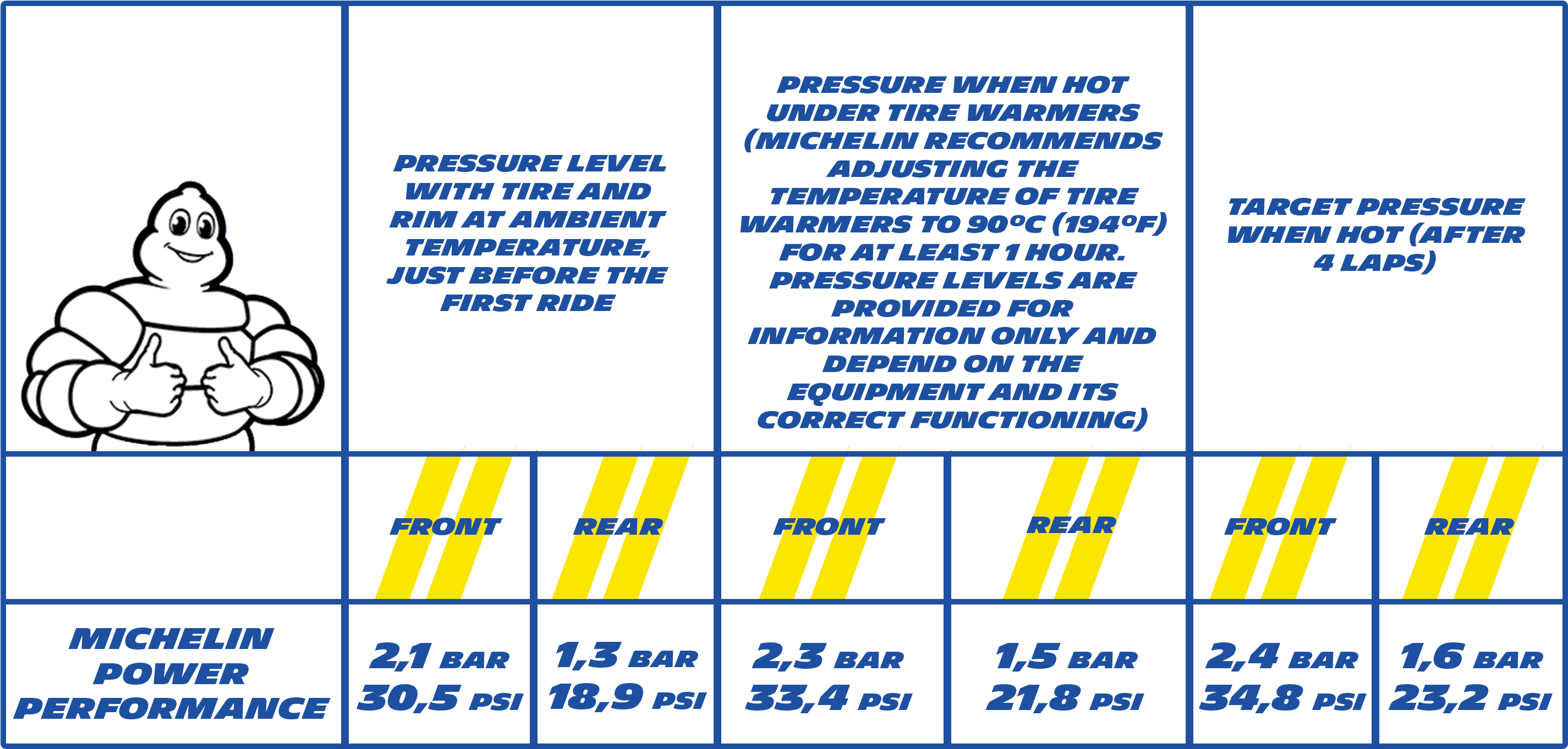 La Bonne Pression Piste - Michelin Power Rs Tire Pressure (3000x1500), Png Download