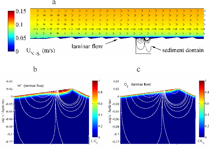 Model [4], Laminar Variant - Diagram (709x507), Png Download