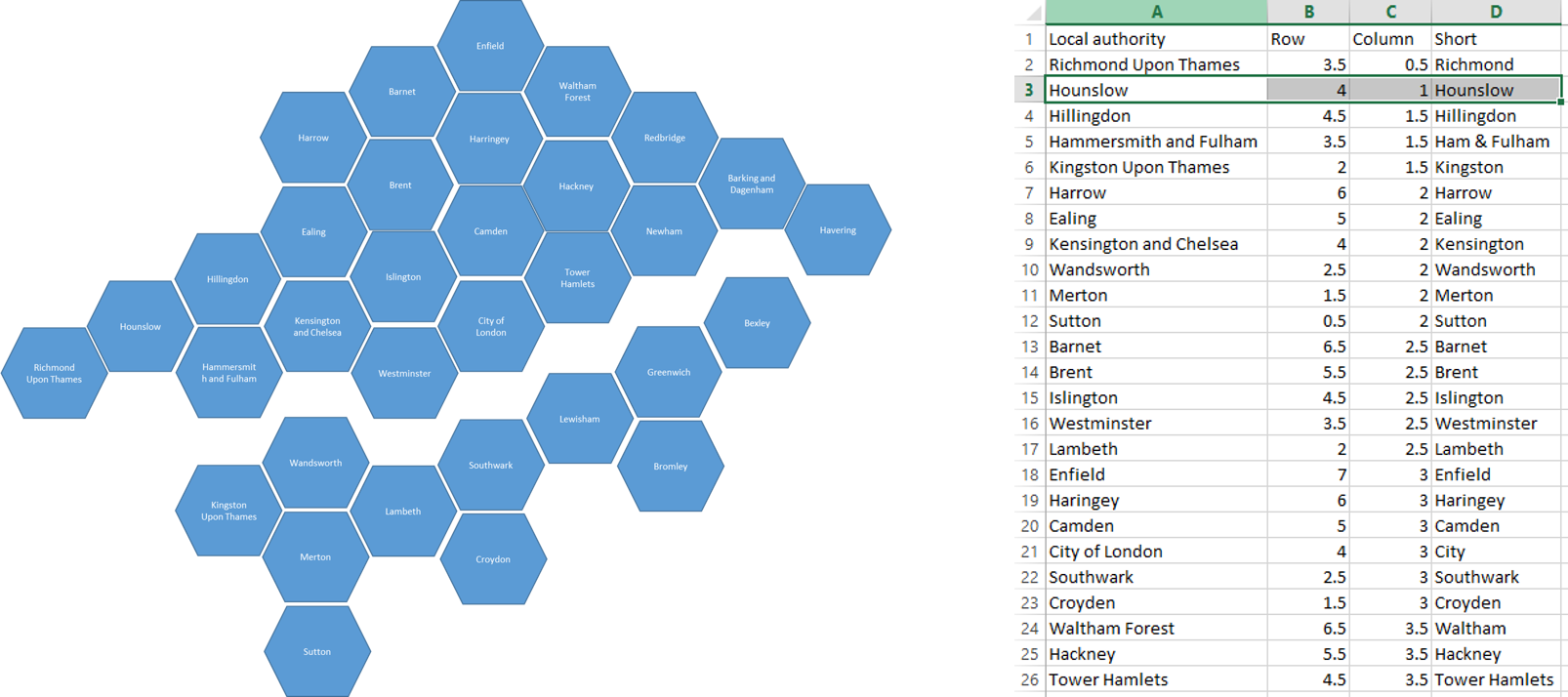 What I Will Say Now Is That Our 'shape Map' Is Actually - Infographic (1606x714), Png Download