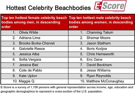 Celebrity Beachbodies - Visitors Sign In Sheet Templates (481x325), Png Download