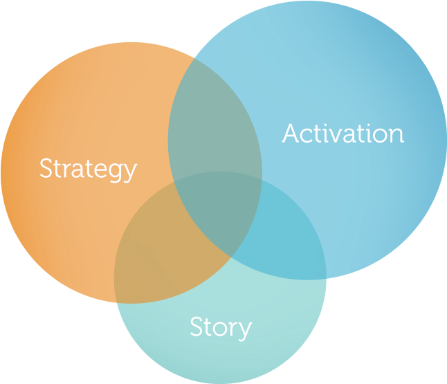 The Result Is Beautiful Design, Sticky Stories, Impressive - Circle (682x558), Png Download