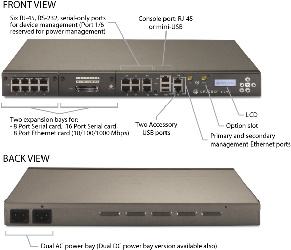 Uplogix Releases Rmos V4 - Uplogix 5000 (600x526), Png Download