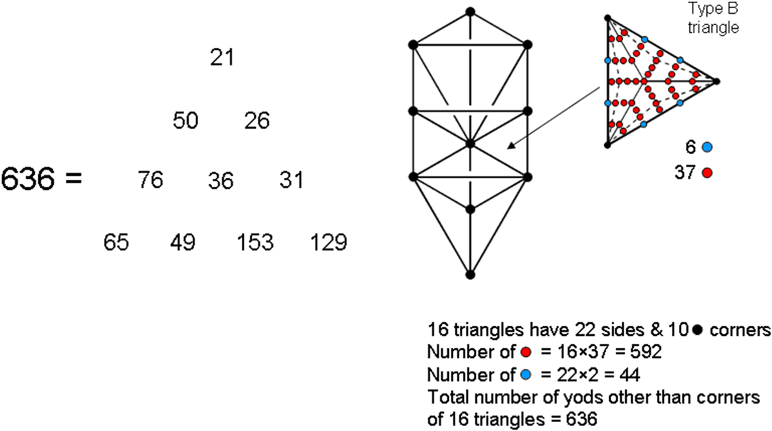 636 Yods In 16 Type B Triangles Of Tree Of Life - Triangle (1566x874), Png Download
