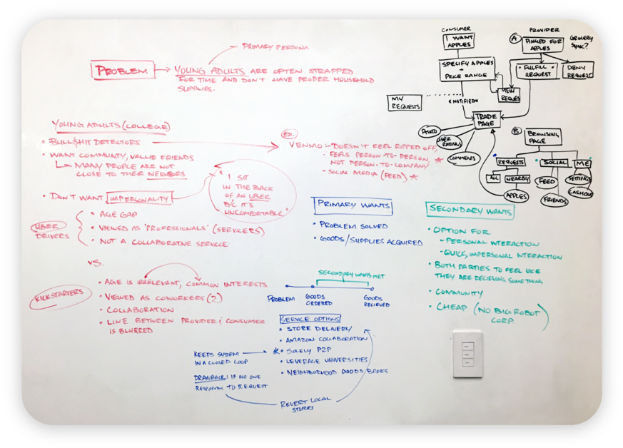 Whiteboard (1000x761), Png Download