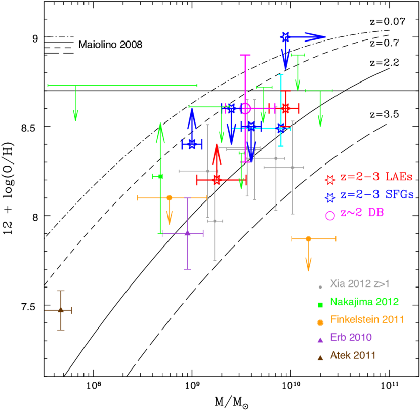 Metallicity Estimation Versus Stellar Mass - Diagram (850x834), Png Download