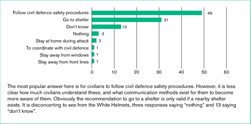 What Can Civilians Do To Protect Themselves - Number (850x423), Png Download