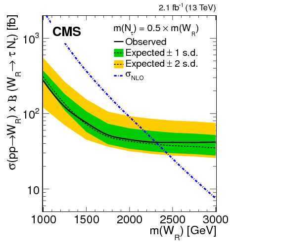 Search For Heavy Neutrinos Or Third Generation Leptoquarks - Diagram (842x595), Png Download