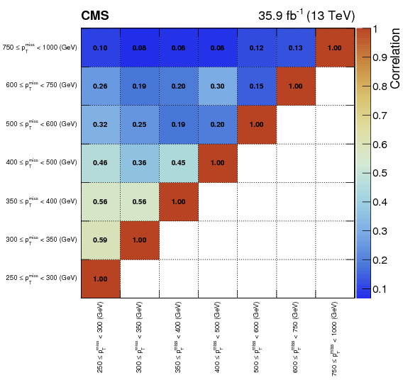 Search For New Physics In Final States With An Energetic - Minecraft (842x595), Png Download