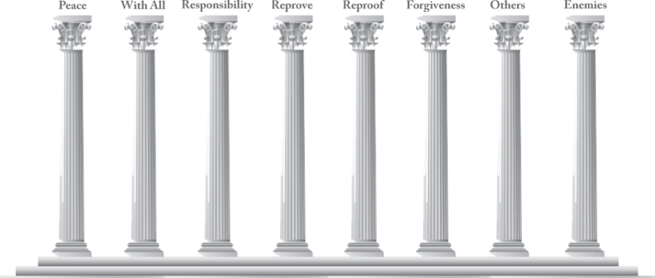 Pillars Graphic 25 - 会社法の正義 (940x400), Png Download