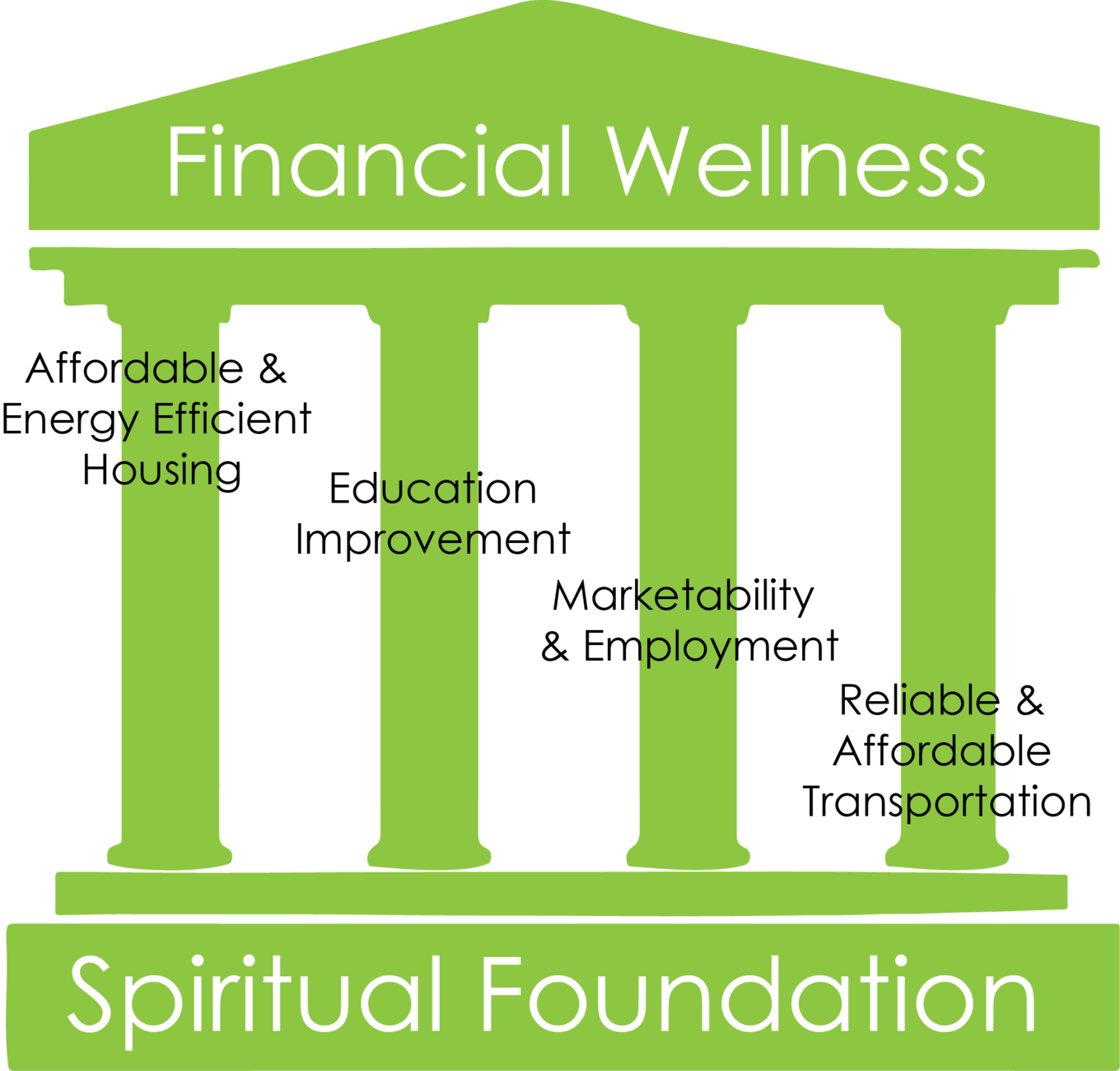 Pillars - Pittsburg State University (1360x1300), Png Download