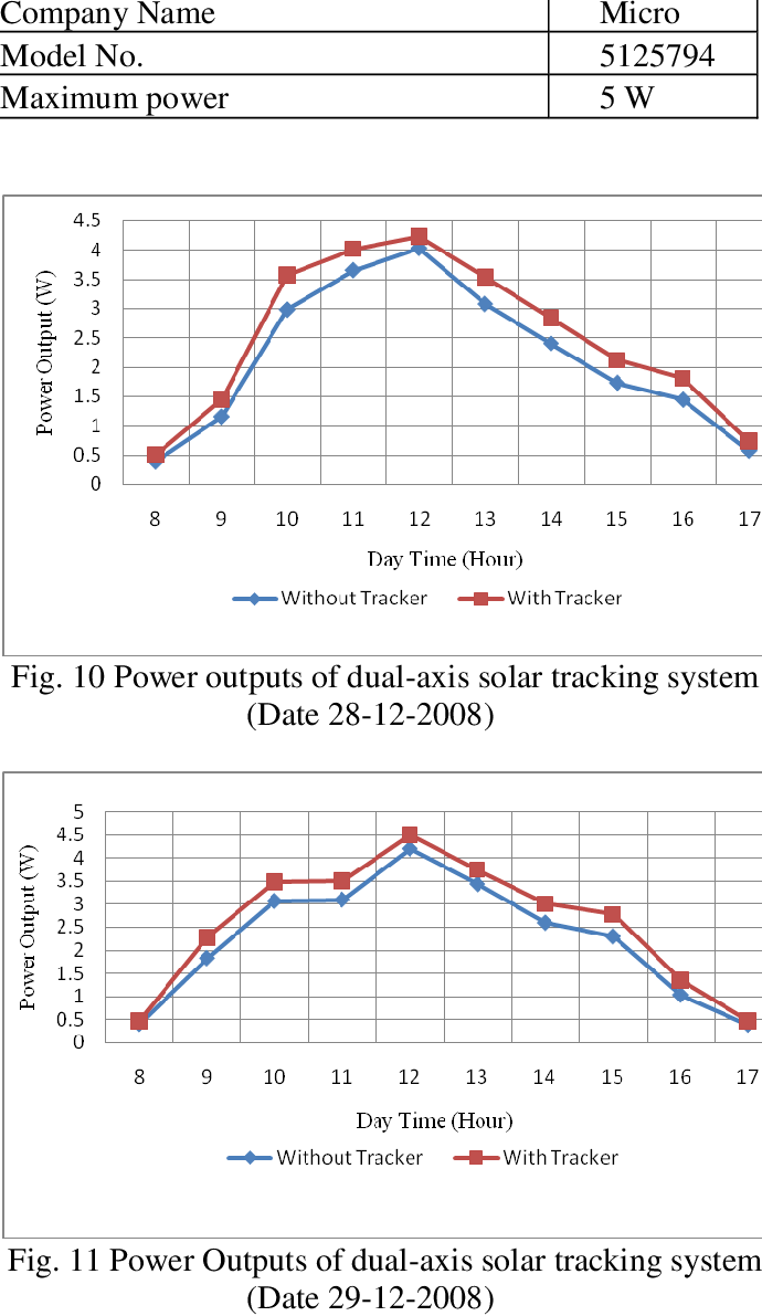 Specification Of Solar Panel - Solar Panel (690x1191), Png Download