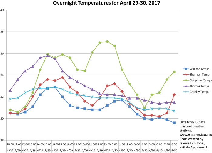 Right Now, You Can Check For Severe Bends/kinks In - Health Insurance Premium Increases Historical 2016 (715x519), Png Download
