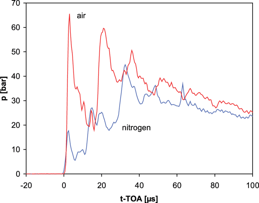 Experimentally Recorded Normally Reflected Shock Loading - Diagram (850x667), Png Download