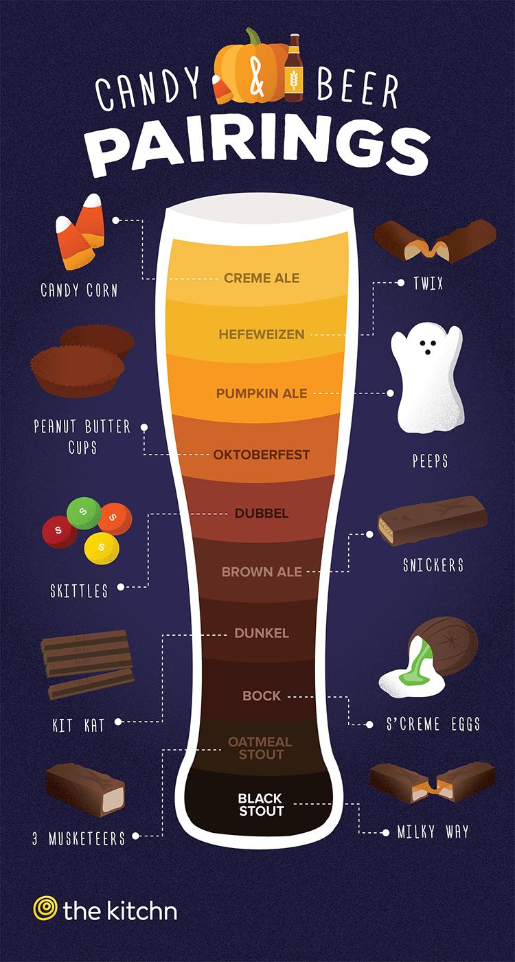 Click Image Thekitchn - Halloween Candy And Beer Pairings (540x1009), Png Download