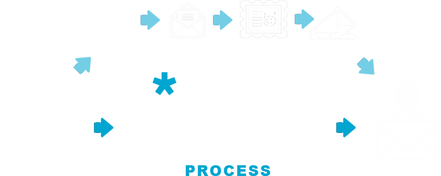 Sending Letters The Easy Way - Graphic Design (1400x440), Png Download