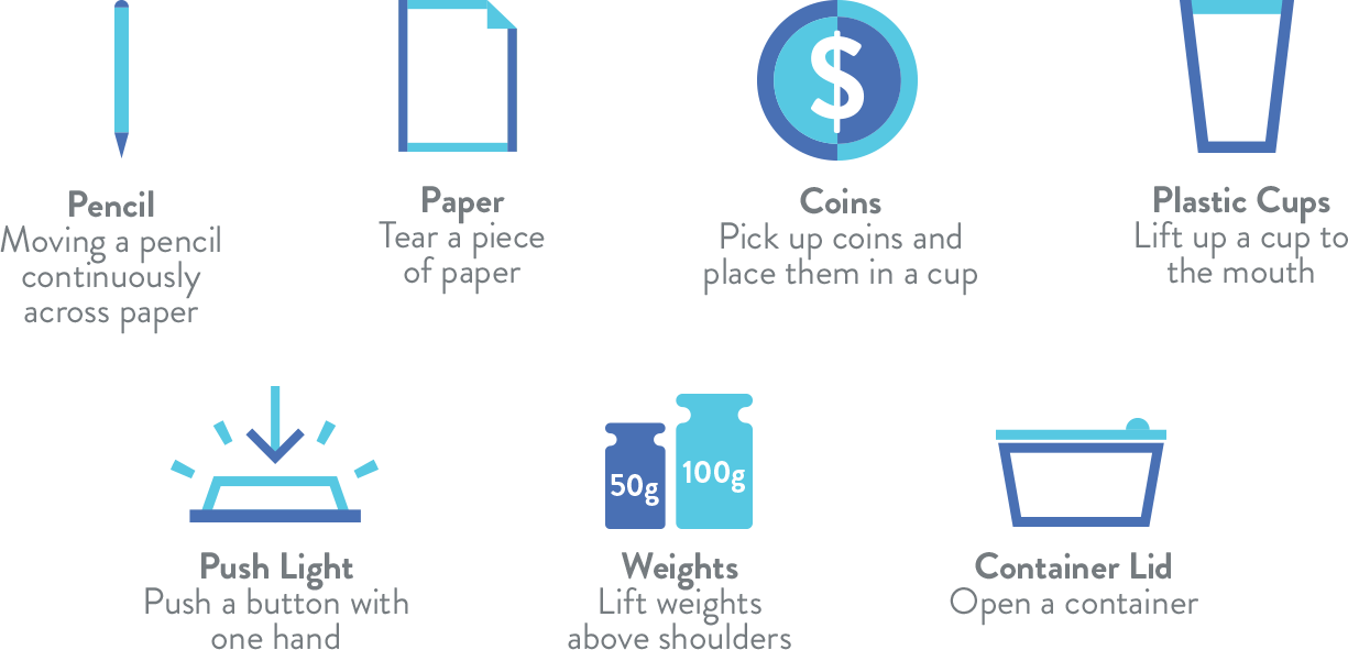 The Upper Limb Module Was Developed To Assess Aspects - University Of Louisiana Monroe (1225x591), Png Download