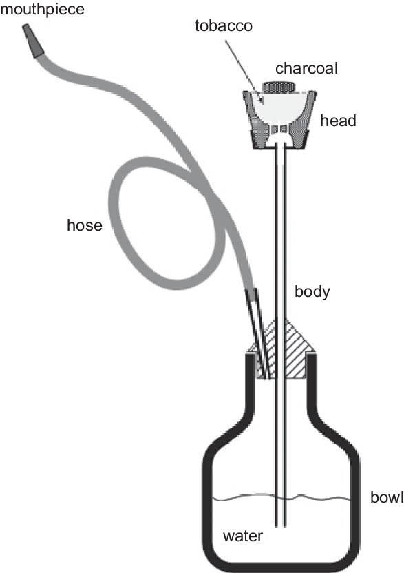 Schematic Of A Narghile Water Pipe - Hookah (587x832), Png Download