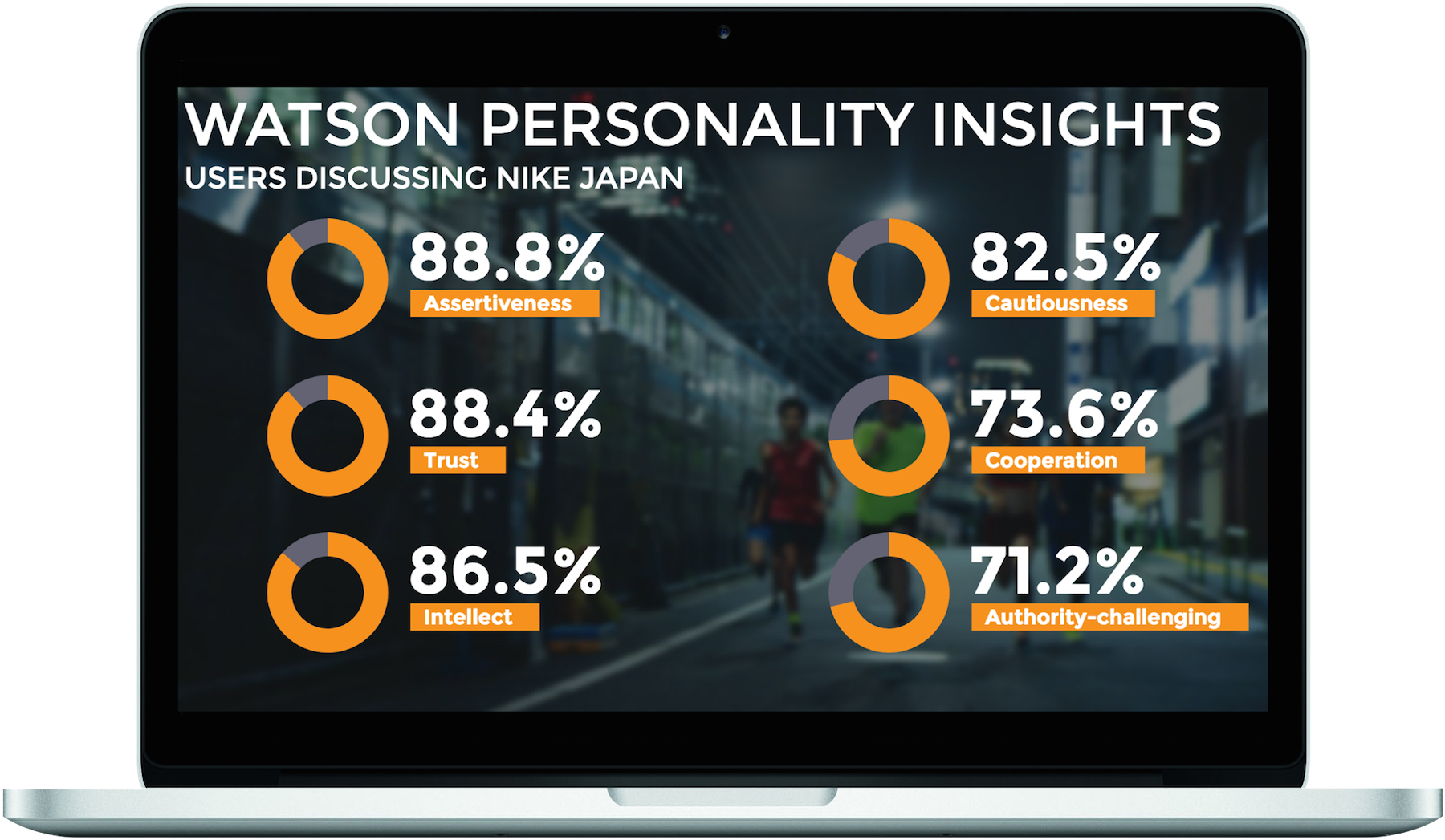 Personality Insights In Mac Frame - Personality (1920x1168), Png Download