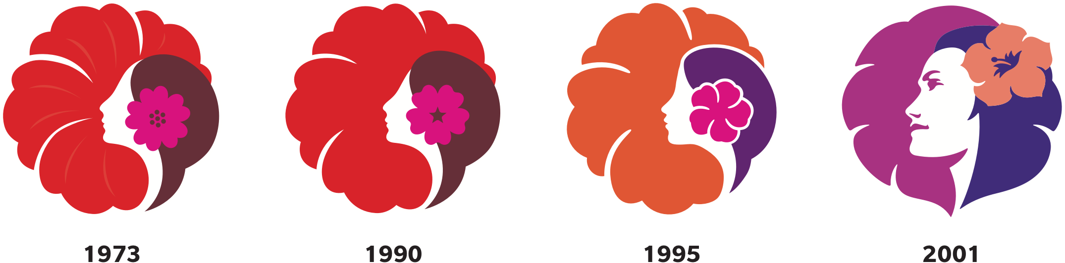 Image Pualani History Infographic@2x - Hawaiian Airlines Logo (2150x532), Png Download