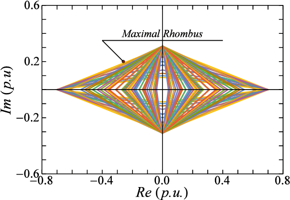 64 Rhombus Shaped Solvable Regions For The 3 Bus Network - Triangle (680x536), Png Download