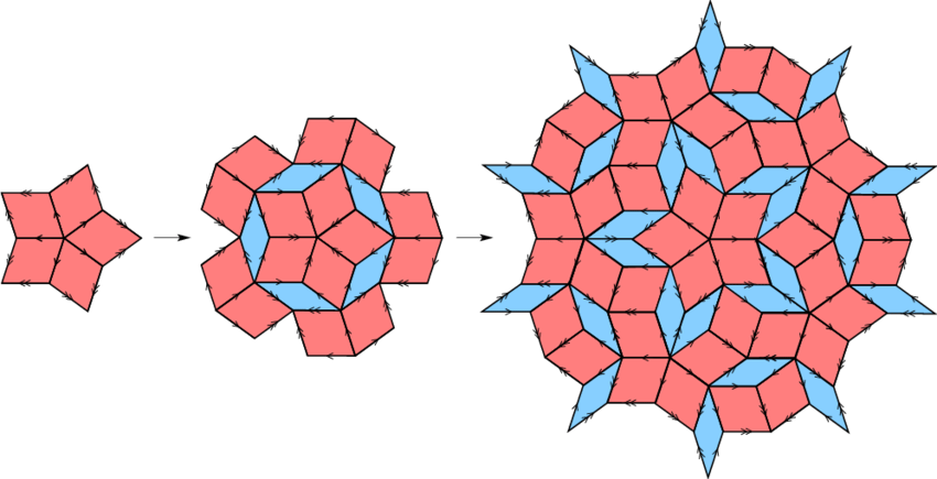 1 , 2 , And 3 Supertiles For The Penrose Rhombus Tiling - Rhombus (850x435), Png Download