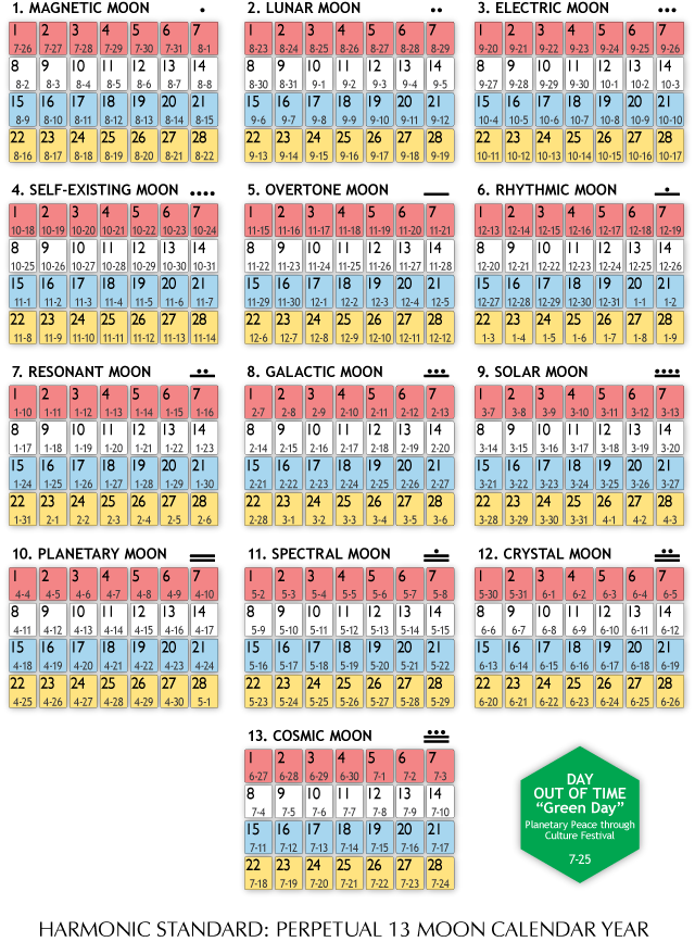 13 Moons Of 28 Days 1 Day Out Of Time = 365 Days - 13 Moon Calendar (640x867), Png Download