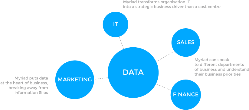 Data At The Heart - Hearth (831x373), Png Download