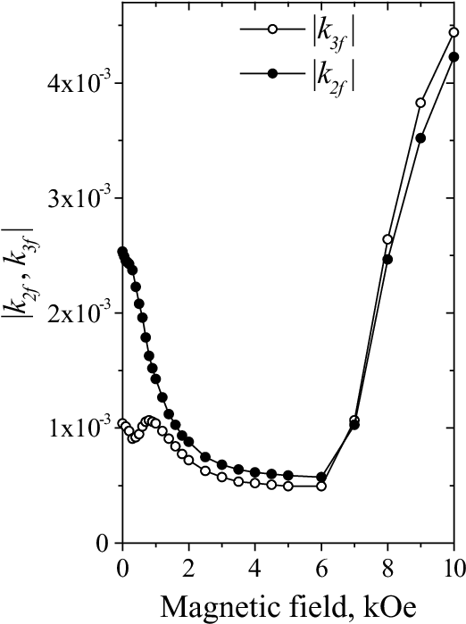The Dc Magnetic Field Dependence Of The Modulus Of - Society For Neuroscience (528x702), Png Download
