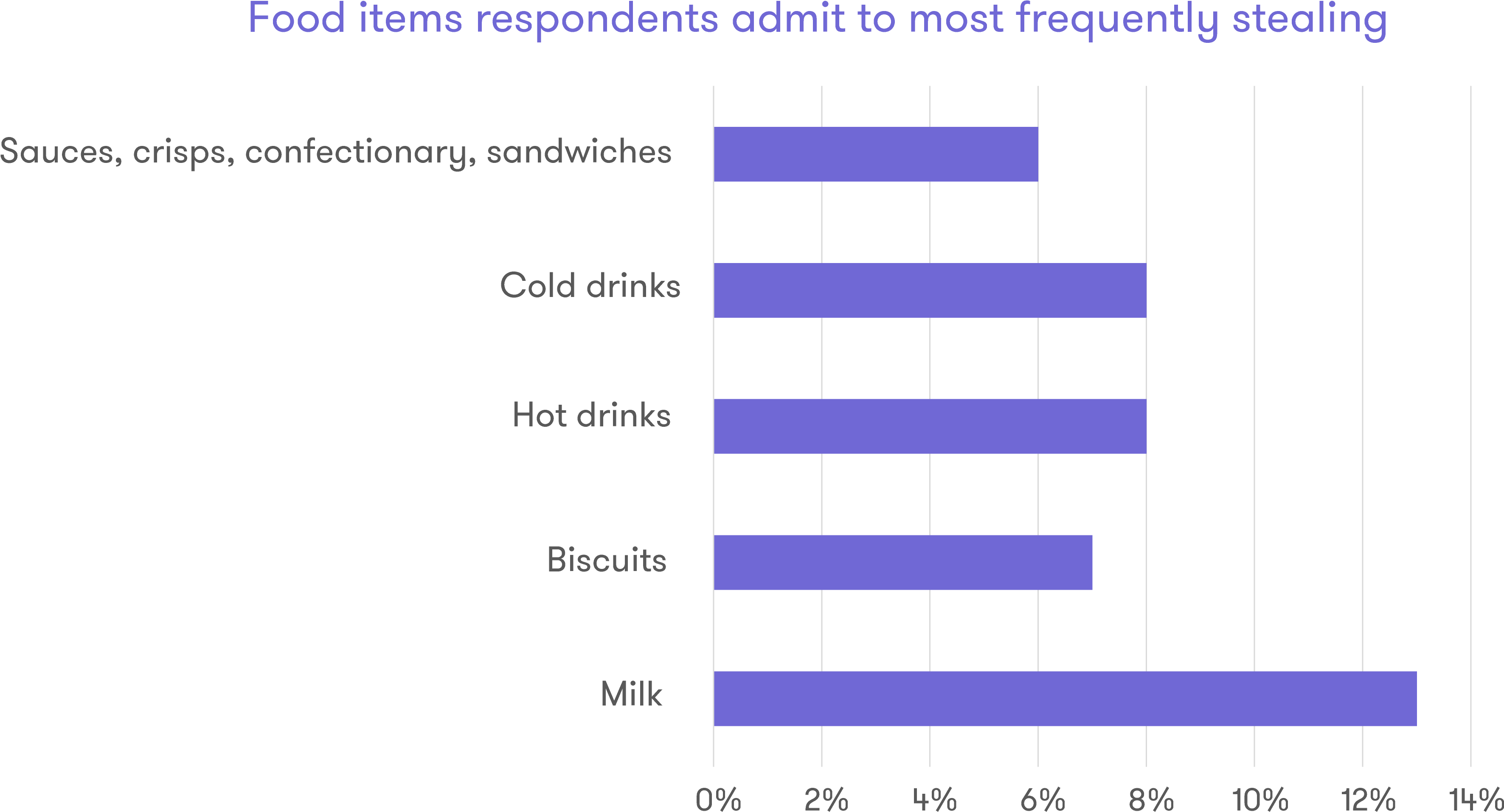 This Mean Value Was Then Multiplied With The Estimated (3552x1951), Png Download