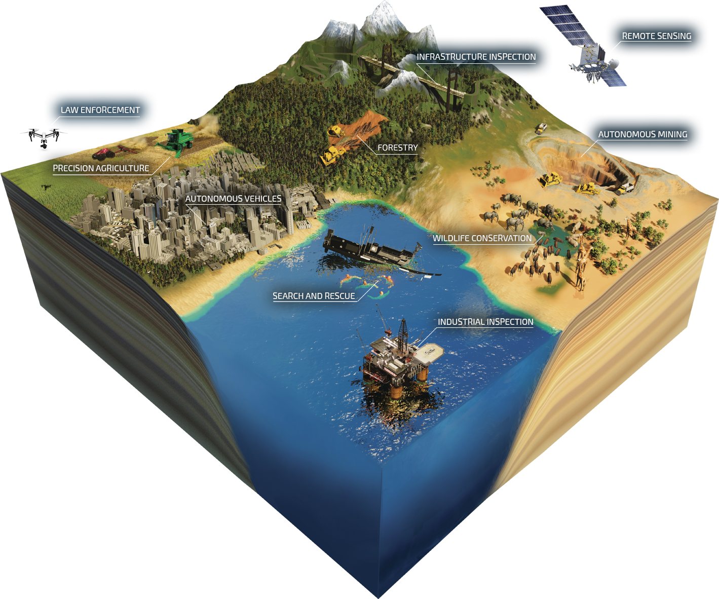 Simulating The World For Autonomous Applications - Real World Simulator (1419x1182), Png Download