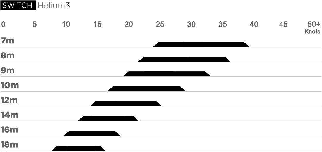Different Skill Levels, Conditions And Board Types - Musical Keyboard (1100x521), Png Download