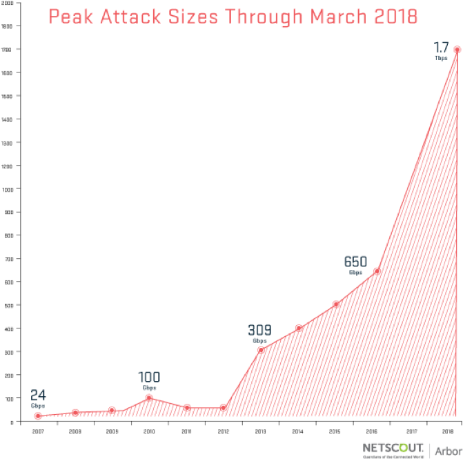 Sean Kerner On Twitter - Diagram (1088x725), Png Download