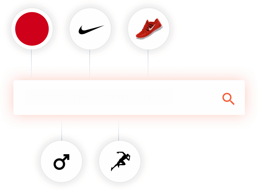 A State Of The Art Search Experience - Circle (1080x800), Png Download