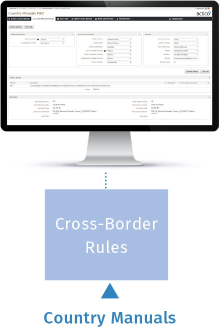Cross-border Suitability Workplace - Decision-making (1140x700), Png Download
