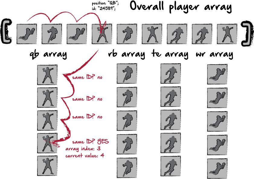 I Want To Add 1 To The Index When Assigning The Variable, - Pattern (841x593), Png Download