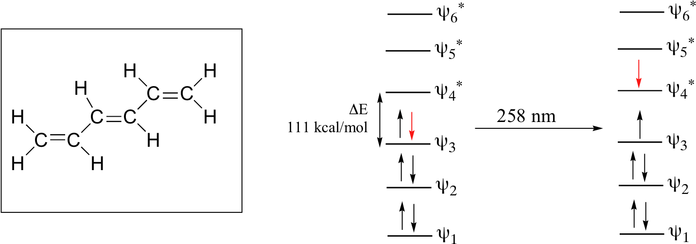 In Molecules With Extended Pi Systems, The Homo-lumo - Diagram (1452x532), Png Download