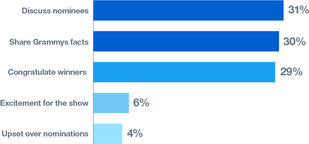 To Connect With Award Enthusiasts, Which Is 65% Of - Parallel (1186x622), Png Download