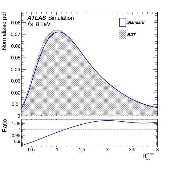 Measurement Of The Top Quark Mass In The $t\bar{t}\to$ (842x595), Png Download